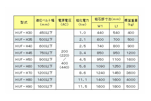 �d�����݉����I�@ HUF-H�^�@����