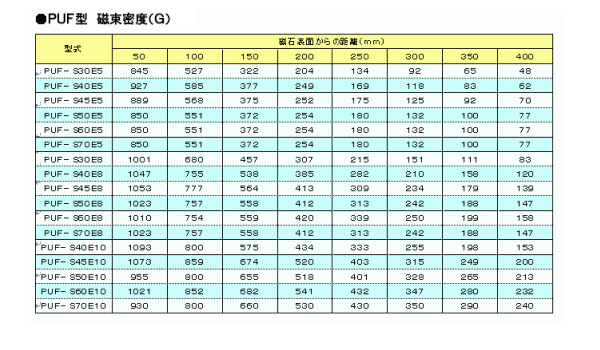 PUF�^ �������x�iG�j