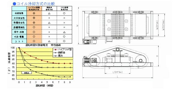 �R�C����p�����̔�r