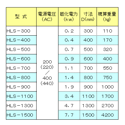 �d�����ی`���I�@ HLS�^�@����