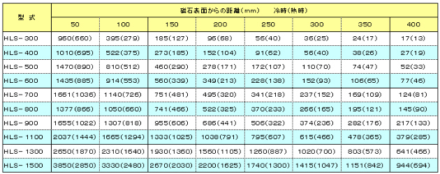 �d�����ی`���I�@ HLS�^�@����