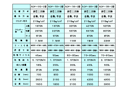 �S�����ʐ�p�v���X�@ ACP�^�@���T�C�N���@��