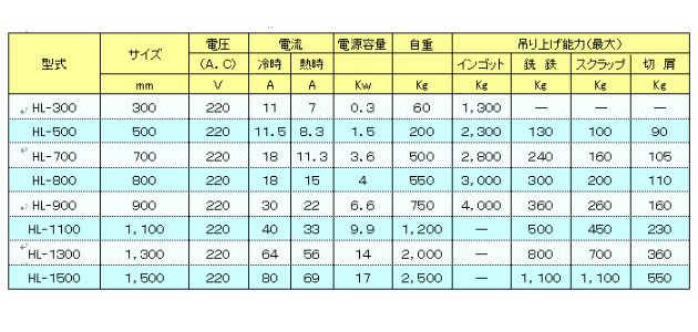 ���t�e�B���O�}�O�l�b�g HL�^�@���T�C�N���@��